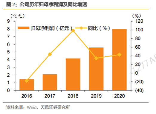 开云APP 开云官网入口黄金赛道唯一巨头！未来靠它起飞了！(图10)