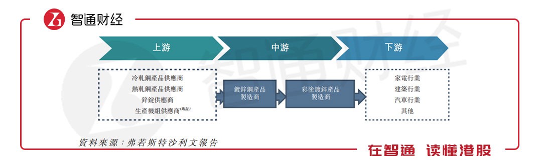 开云 开云体育平台新股解读靓丽业绩的康利国际和房企一起高喊“活下去”？(图1)