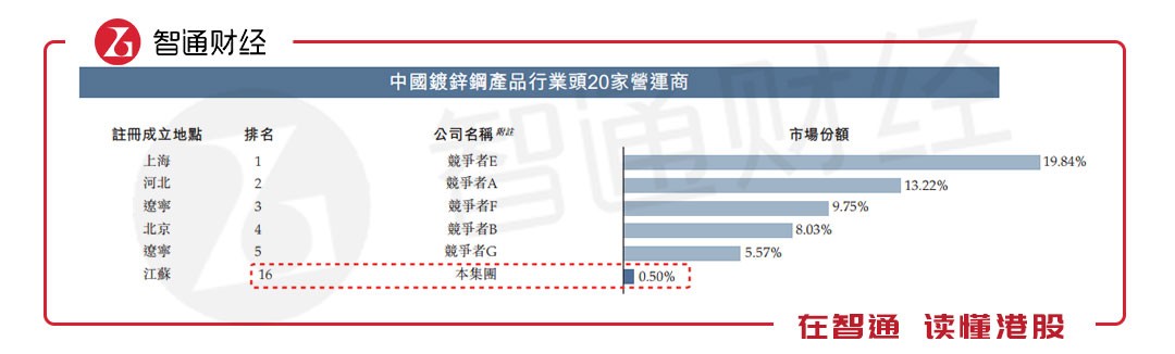 开云 开云体育平台新股解读靓丽业绩的康利国际和房企一起高喊“活下去”？(图2)