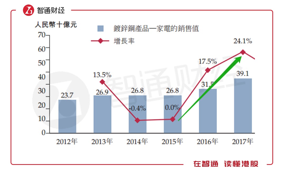 开云 开云体育平台新股解读靓丽业绩的康利国际和房企一起高喊“活下去”？(图3)