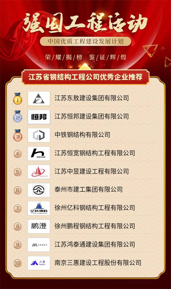 江苏省钢结构工程公司优秀企业推荐开云体育 开云官网(图2)