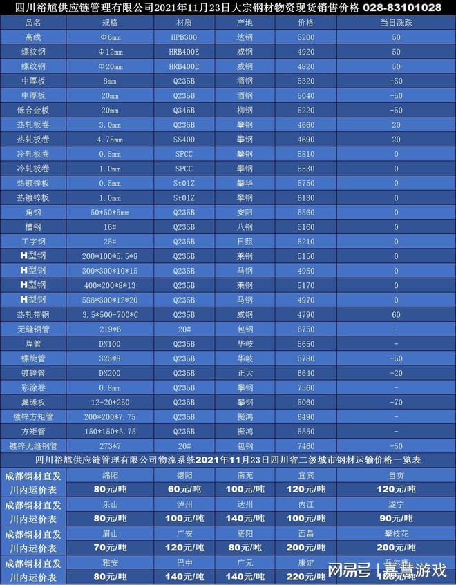 开云 开云体育平台「四川裕馗钢材集团」11月23日成都钢材市场矩管价格行情(图1)