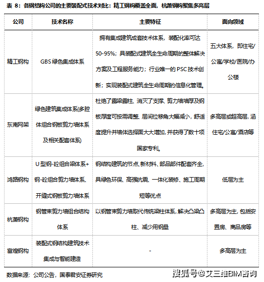 Kaiyun 开云从火神山、雷神山看装配式钢结构的应用(图9)