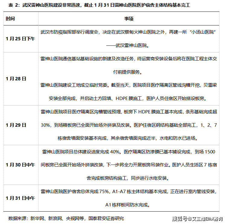 Kaiyun 开云从火神山、雷神山看装配式钢结构的应用(图3)