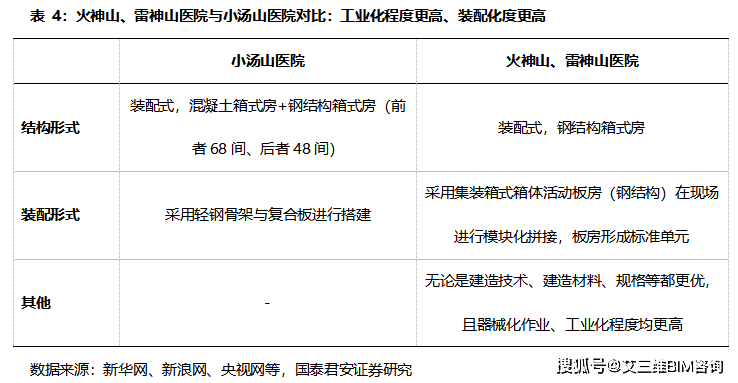 Kaiyun 开云从火神山、雷神山看装配式钢结构的应用(图5)