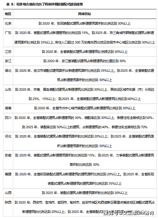 Kaiyun 开云从火神山、雷神山看装配式钢结构的应用(图6)