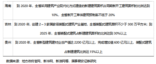 Kaiyun 开云从火神山、雷神山看装配式钢结构的应用(图7)