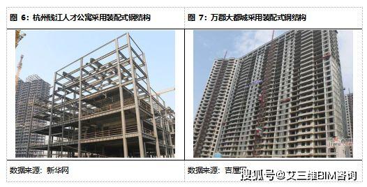 Kaiyun 开云从火神山、雷神山看装配式钢结构的应用(图8)