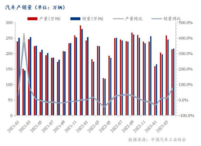 Mysteel： 6月冷轧镀锌能否筑开云 开云体育平台底？(图5)