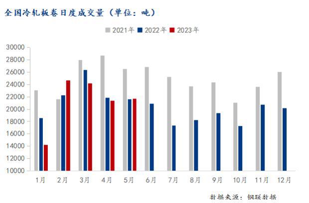 Mysteel： 6月冷轧镀锌能否筑开云 开云体育平台底？(图2)
