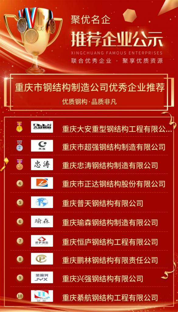 【优秀开云体育 开云平台企业推荐】重庆市钢结构制造公司优秀企业推荐公示(图2)
