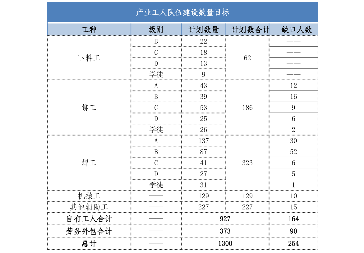 开云 开云体育平台中建科工华南钢结构公司产业工人队伍建设方案(图1)