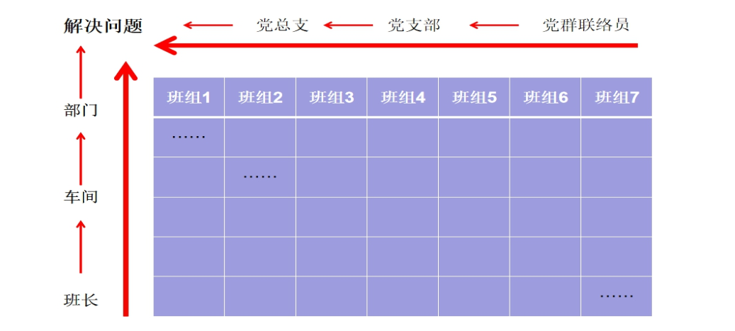 开云 开云体育平台中建科工华南钢结构公司产业工人队伍建设方案(图3)