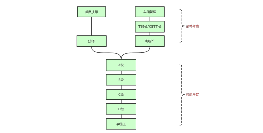 开云 开云体育平台中建科工华南钢结构公司产业工人队伍建设方案(图2)