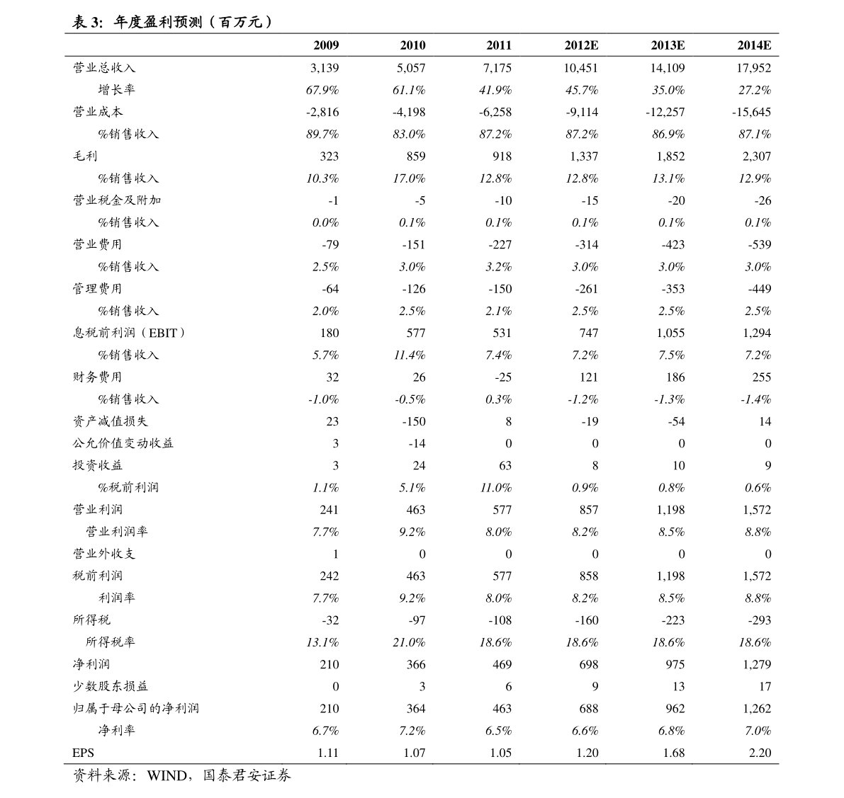 开云 开云体育平台st钢构（st企业有哪些）(图3)