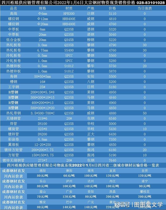 「买钢材找裕馗」1月6日巴中H开云 开云体育官网型钢行情价格(图1)
