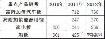 世界五大不锈钢巨头：安赛乐米塔尔、新日Kaiyun 开云体育铁、蒂森克虏伯、浦项制铁、奥托昆普(图13)