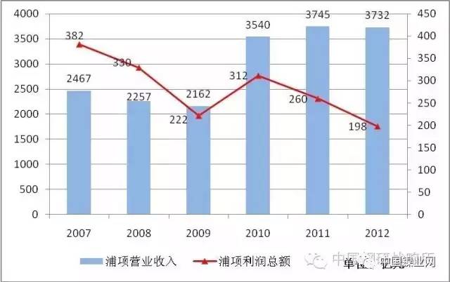 世界五大不锈钢巨头：安赛乐米塔尔、新日Kaiyun 开云体育铁、蒂森克虏伯、浦项制铁、奥托昆普(图10)