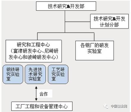 世界五大不锈钢巨头：安赛乐米塔尔、新日Kaiyun 开云体育铁、蒂森克虏伯、浦项制铁、奥托昆普(图4)