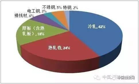 世界五大不锈钢巨头：安赛乐米塔尔、新日Kaiyun 开云体育铁、蒂森克虏伯、浦项制铁、奥托昆普(图11)