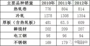世界五大不锈钢巨头：安赛乐米塔尔、新日Kaiyun 开云体育铁、蒂森克虏伯、浦项制铁、奥托昆普(图12)