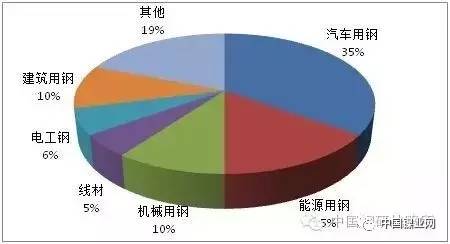 世界五大不锈钢巨头：安赛乐米塔尔、新日Kaiyun 开云体育铁、蒂森克虏伯、浦项制铁、奥托昆普(图2)