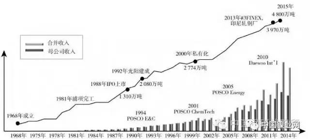 世界五大不锈钢巨头：安赛乐米塔尔、新日Kaiyun 开云体育铁、蒂森克虏伯、浦项制铁、奥托昆普(图9)