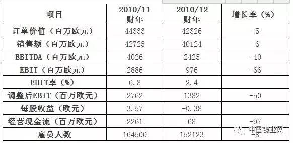 世界五大不锈钢巨头：安赛乐米塔尔、新日Kaiyun 开云体育铁、蒂森克虏伯、浦项制铁、奥托昆普(图7)