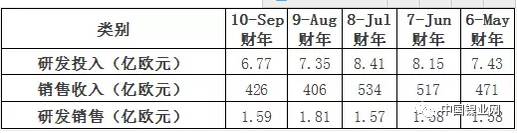世界五大不锈钢巨头：安赛乐米塔尔、新日Kaiyun 开云体育铁、蒂森克虏伯、浦项制铁、奥托昆普(图6)