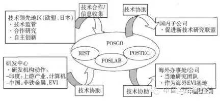 世界五大不锈钢巨头：安赛乐米塔尔、新日Kaiyun 开云体育铁、蒂森克虏伯、浦项制铁、奥托昆普(图15)