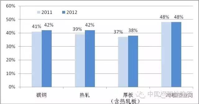 世界五大不锈钢巨头：安赛乐米塔尔、新日Kaiyun 开云体育铁、蒂森克虏伯、浦项制铁、奥托昆普(图14)