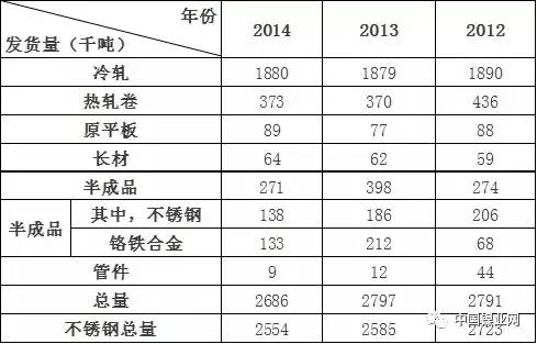 世界五大不锈钢巨头：安赛乐米塔尔、新日Kaiyun 开云体育铁、蒂森克虏伯、浦项制铁、奥托昆普(图16)