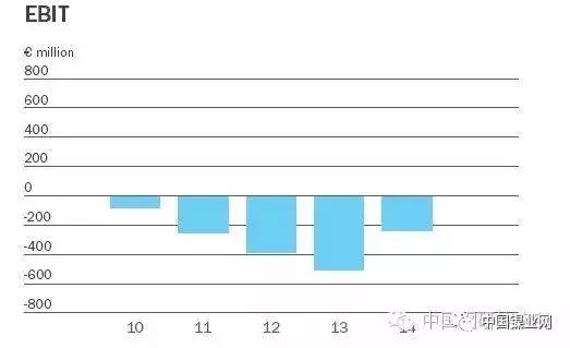 世界五大不锈钢巨头：安赛乐米塔尔、新日Kaiyun 开云体育铁、蒂森克虏伯、浦项制铁、奥托昆普(图17)