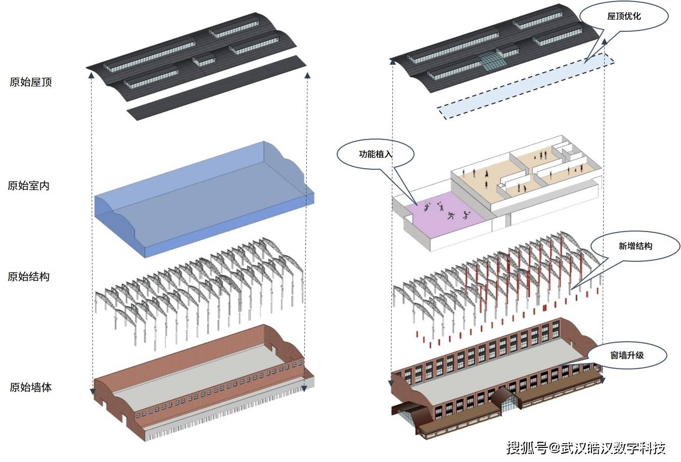 【亮眼设计】宝地合肥钢铁五厂改造项目效果Kaiyun 开云图(图12)