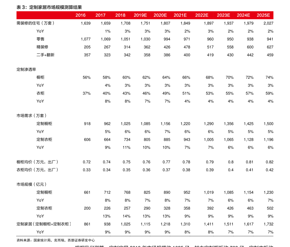 精工钢构公司在哪里（精工钢构600开云体育 开云平台496）(图1)
