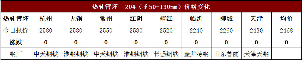 大起大落钢价什么时候开云体育 Kaiyun.com 官网入口才能稳？(图2)