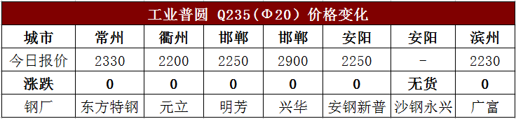 大起大落钢价什么时候开云体育 Kaiyun.com 官网入口才能稳？(图3)