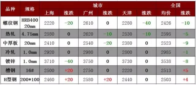 大起大落钢价什么时候开云体育 Kaiyun.com 官网入口才能稳？(图1)