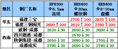 大起大落钢价什么时候开云体育 Kaiyun.com 官网入口才能稳？(图4)