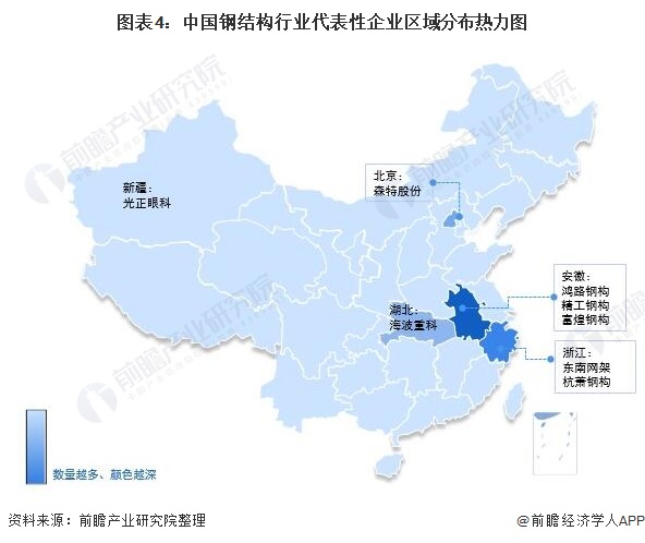开云体育 Kaiyun.com 官网入口【行业深度】洞察2022：中国钢结构行业竞争格局及市场份额(附市场集中度、企业竞争力评价等)(图4)