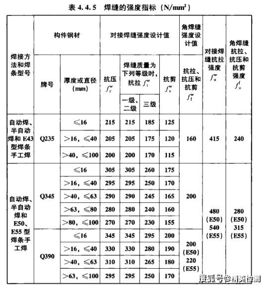 有开云 开云体育平台关建筑钢结构的一些小知识(图3)