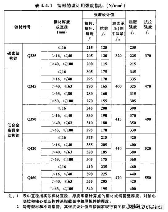 有开云 开云体育平台关建筑钢结构的一些小知识(图1)