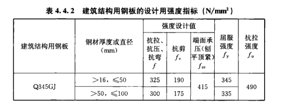 有开云 开云体育平台关建筑钢结构的一些小知识(图2)