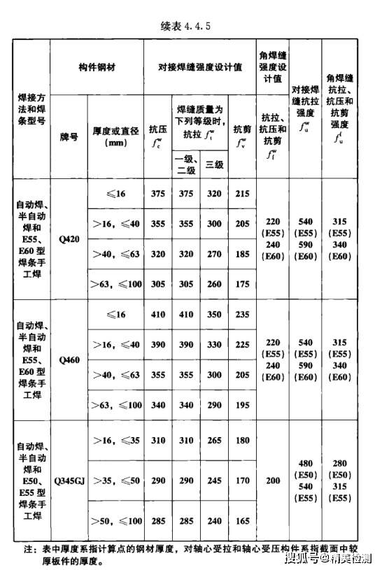 有开云 开云体育平台关建筑钢结构的一些小知识(图4)