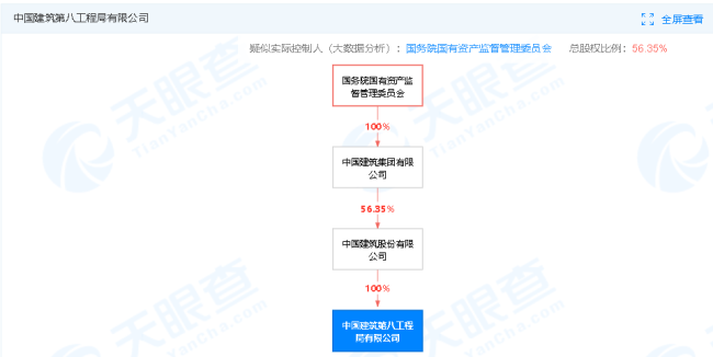 违法分包！中建八局被罚186万开云体育 开云官网元(图4)