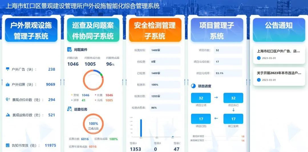 1+3！“加码”虹口美开云 开云体育平台丽夜景(图5)