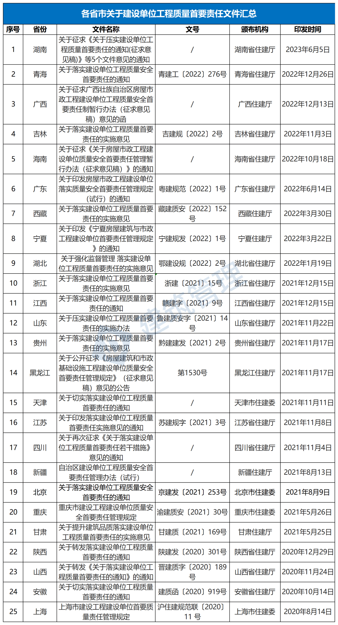 建设单位负首责！项目负责人终身责任！开云 开云体育官网(图1)