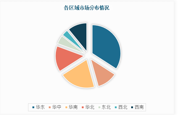 开云体育 开云官网中国塔桅钢结构行业现状深度调研与未来前景研究报告（2023-2030年）(图4)