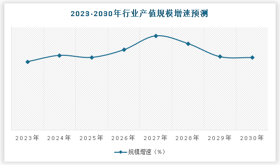 开云体育 开云官网中国塔桅钢结构行业现状深度调研与未来前景研究报告（2023-2030年）(图5)