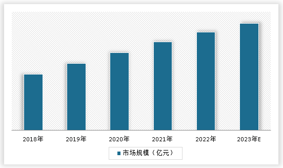 开云体育 开云官网中国塔桅钢结构行业现状深度调研与未来前景研究报告（2023-2030年）(图3)